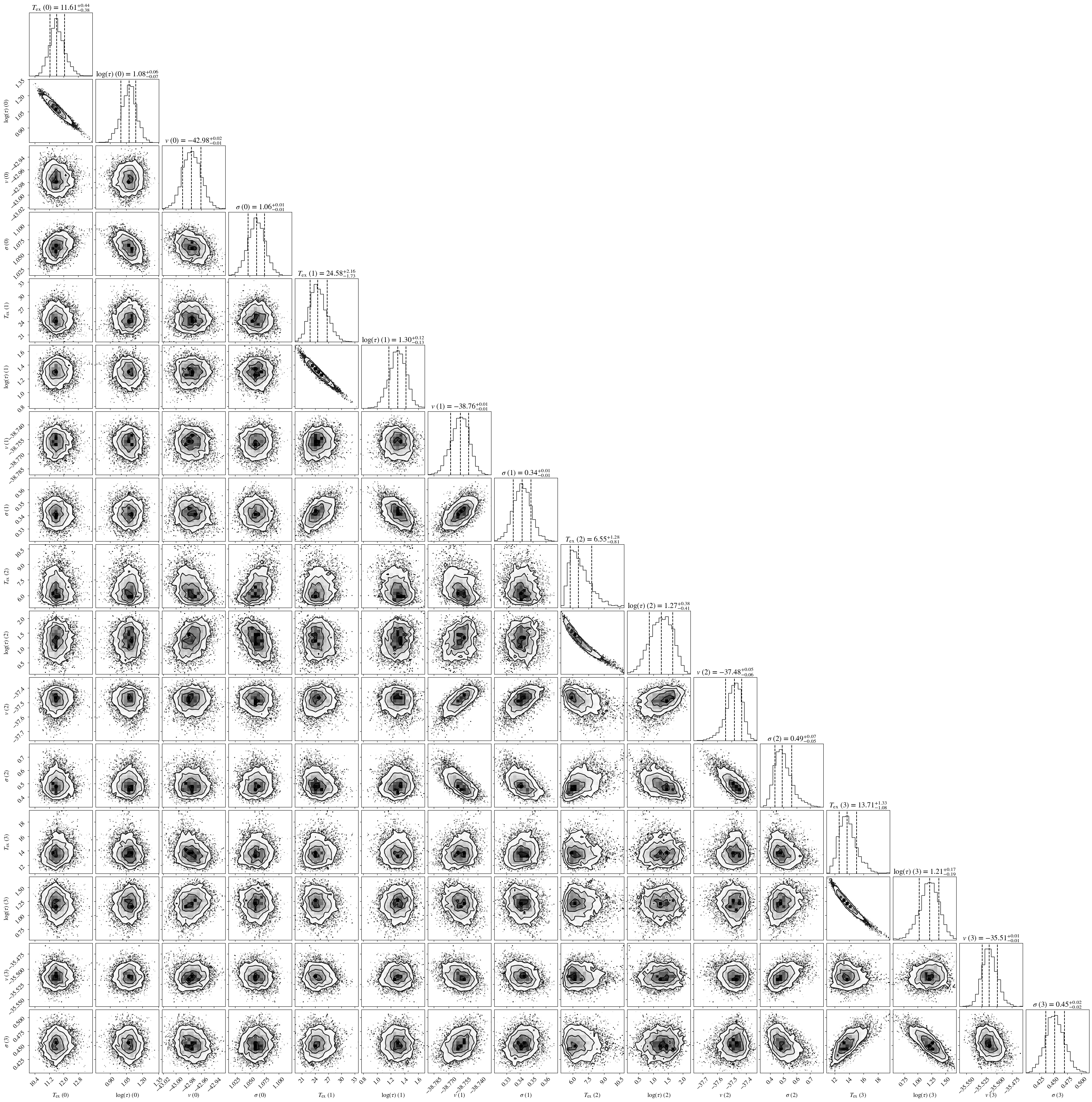 ../_images/single_spectra_corner.png